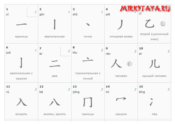 Основные иероглифы китайского языка в картинках