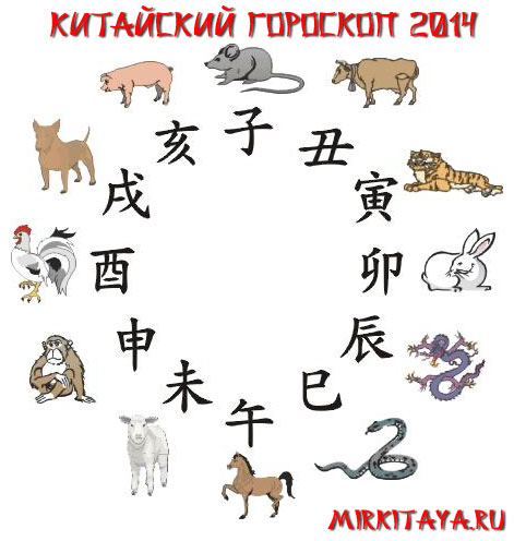 Китайский гороскоп 2014